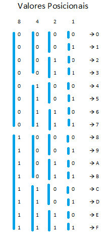 valores-posicionais